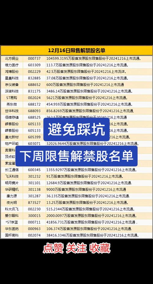 603215股票，603215漲停預(yù)測(cè)